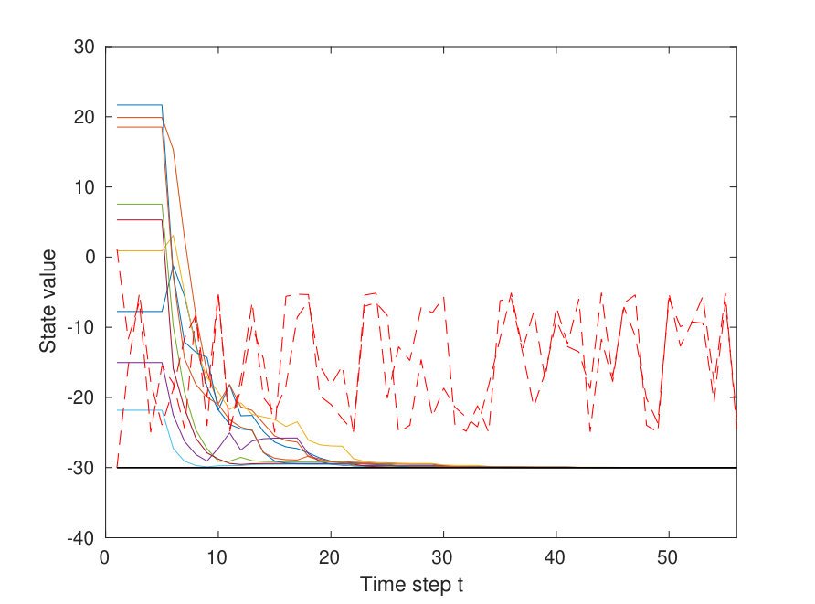 Figure 17