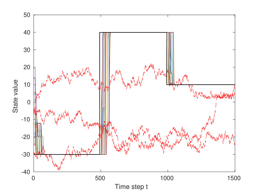 Figure 18
