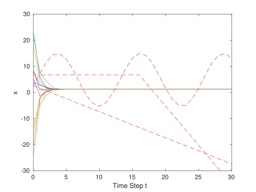 Figure 19