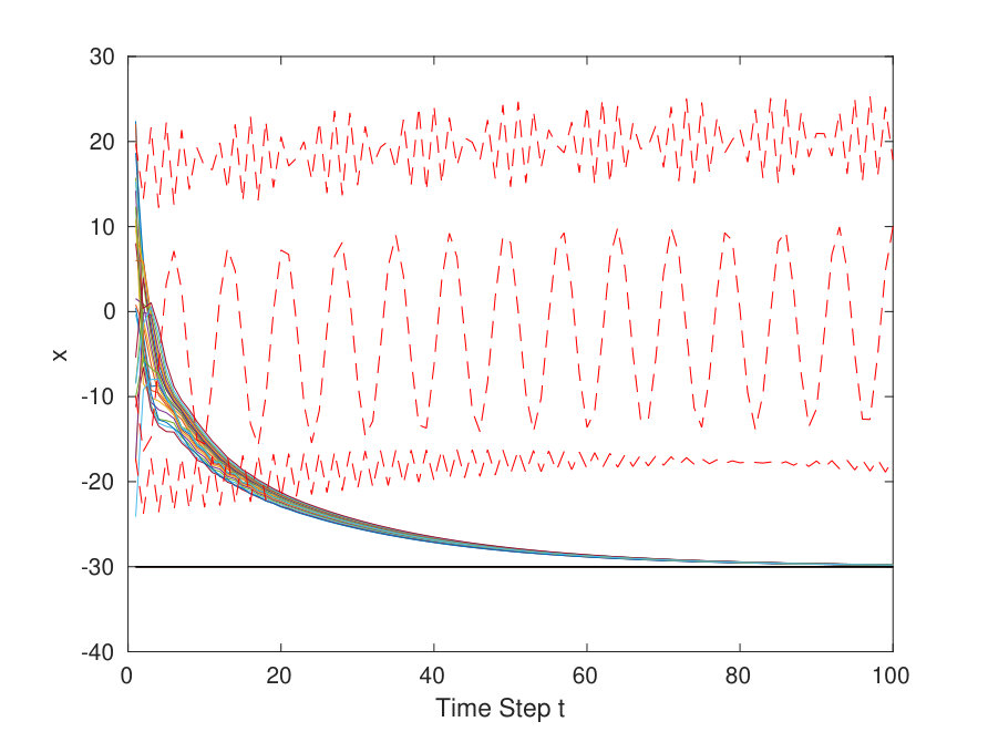 Figure 20