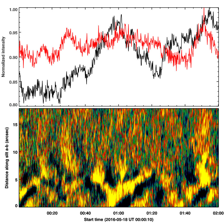 Figure 10