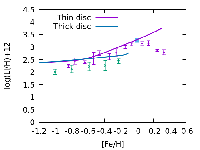 Figure 9