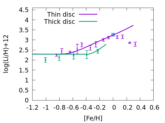 Figure 10