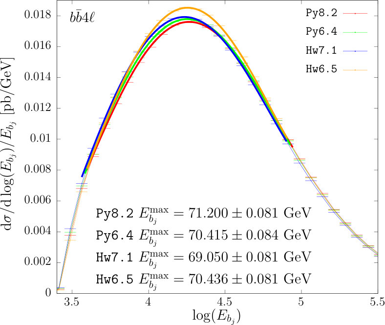 Figure 8
