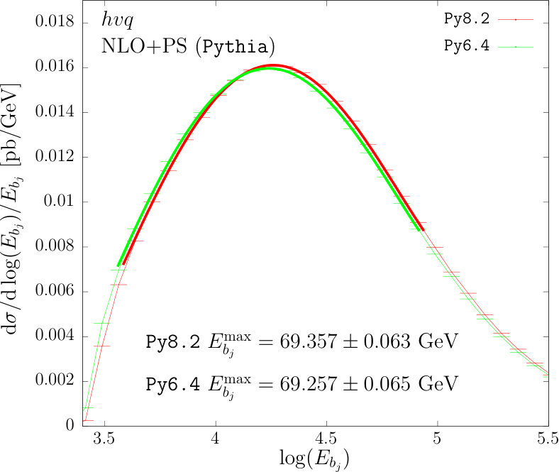 Figure 13