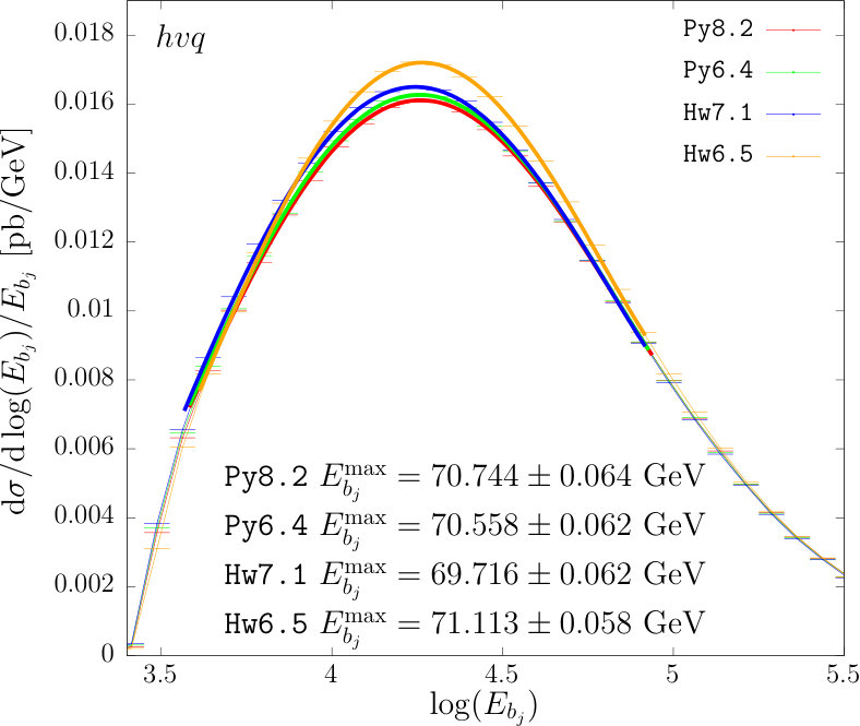 Figure 14