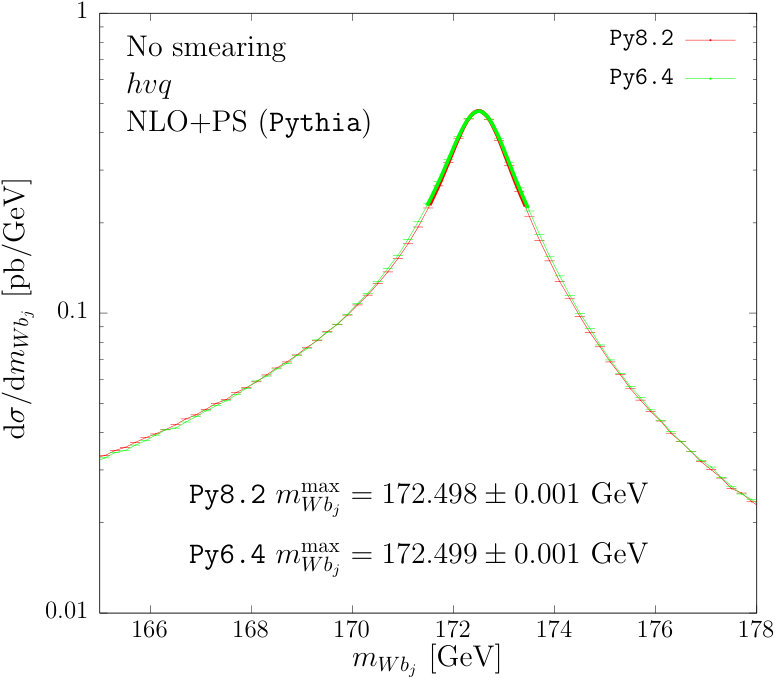 Figure 16