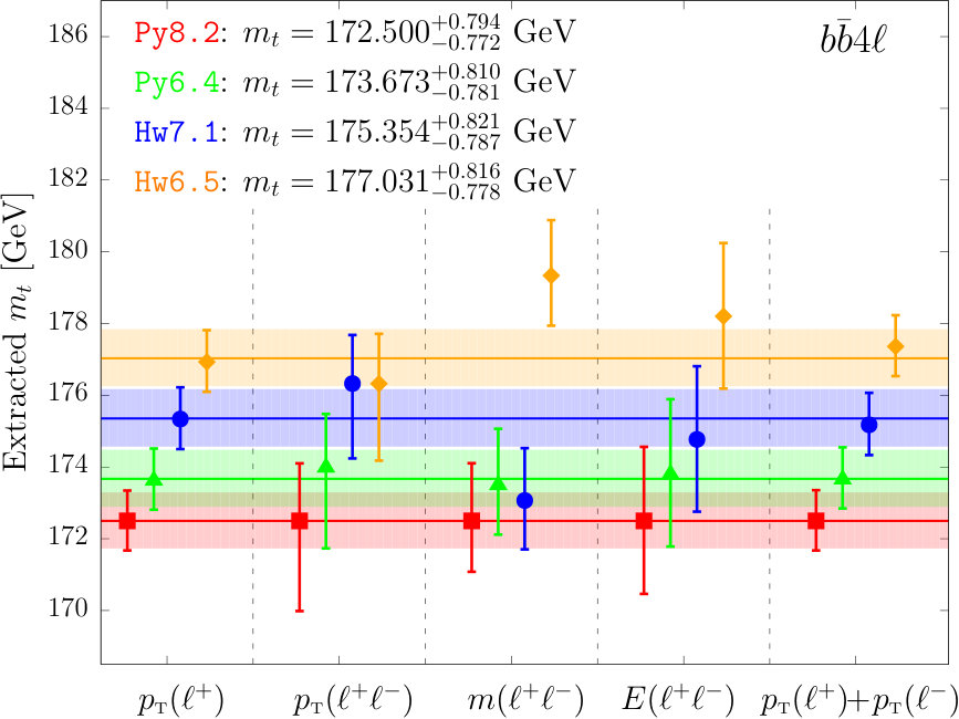Figure 17