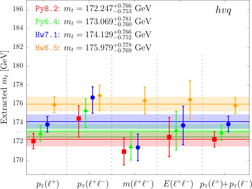 Figure 18
