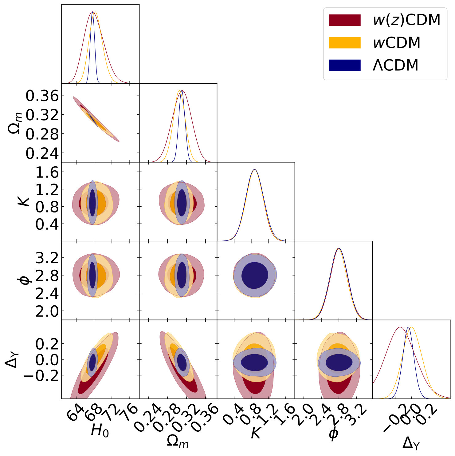 Figure 13