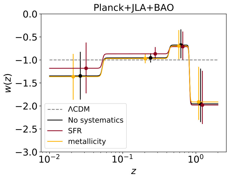 Figure 16