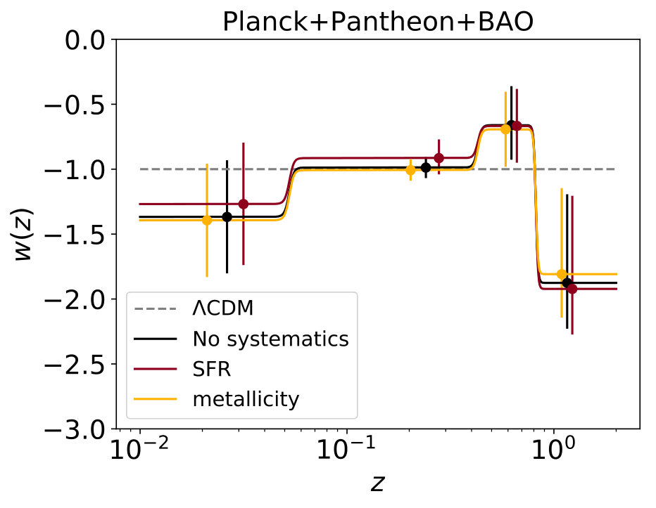 Figure 17