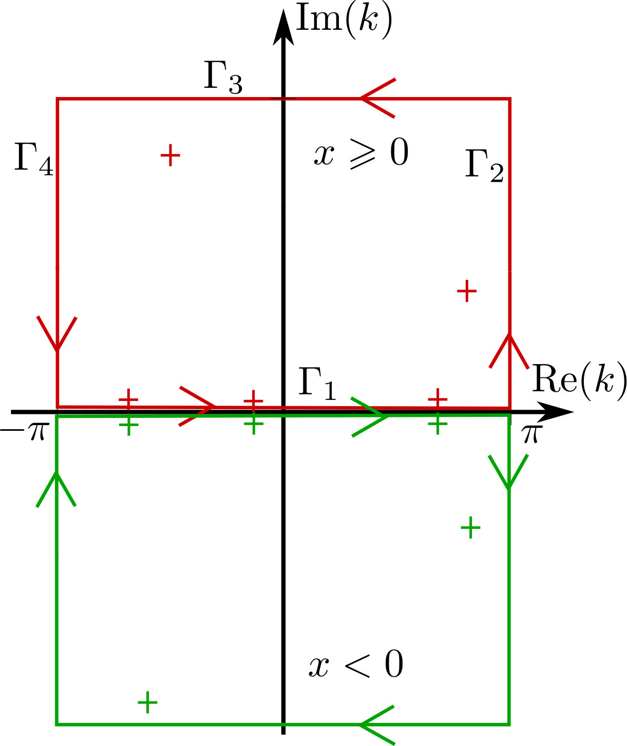 Figure 9