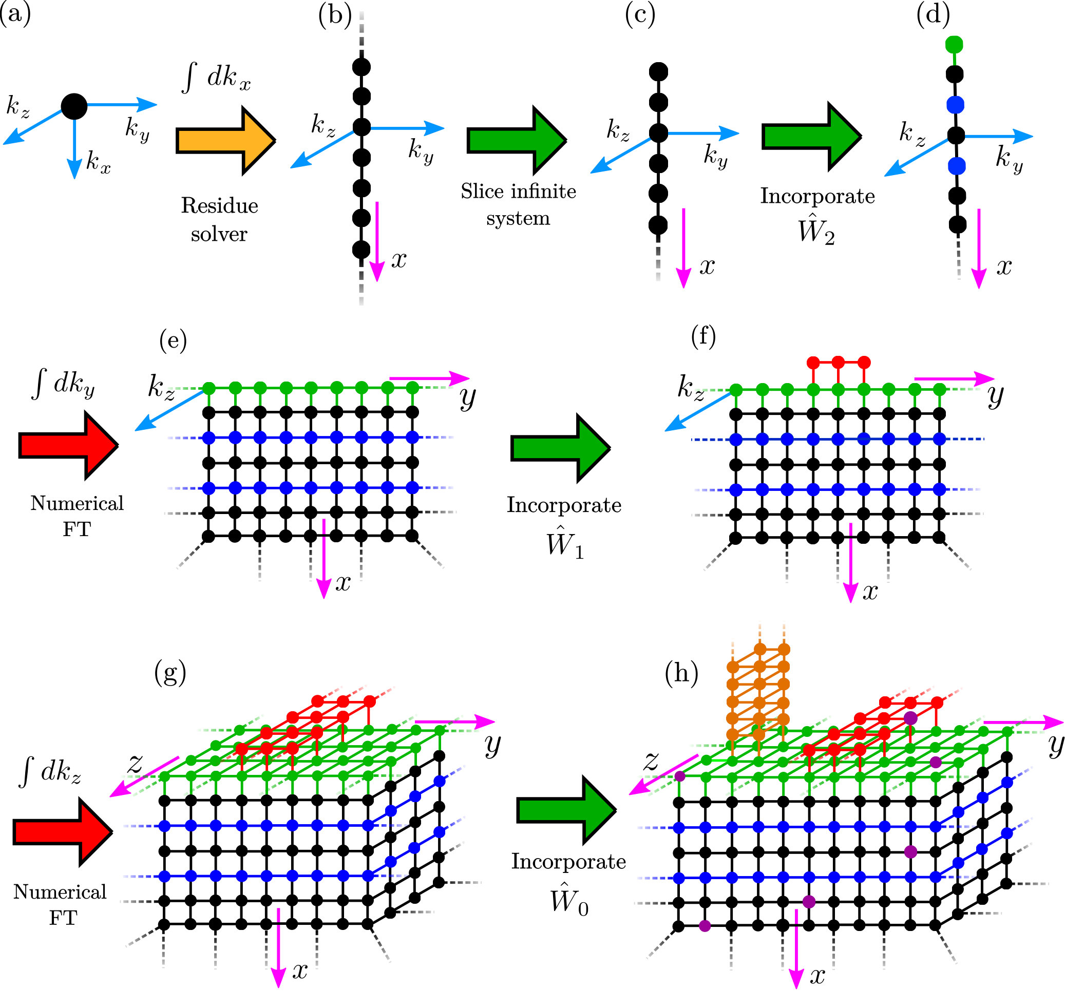 Figure 13