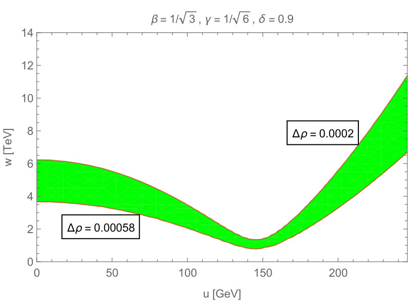 Figure 24
