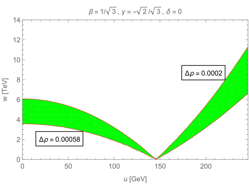 Figure 26