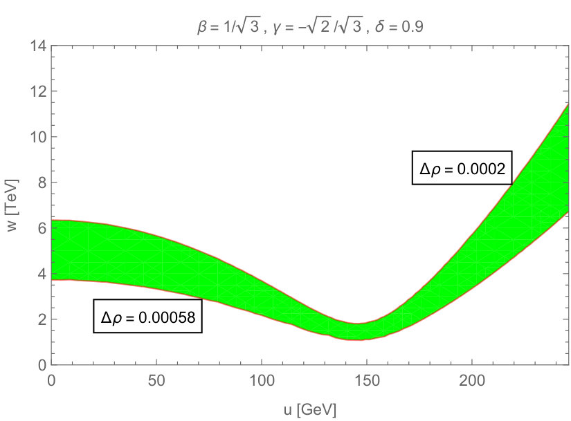 Figure 27