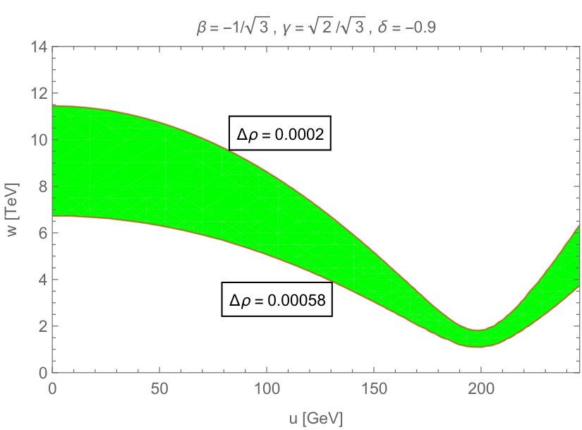 Figure 28