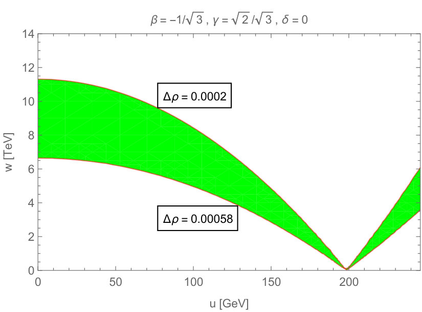 Figure 29
