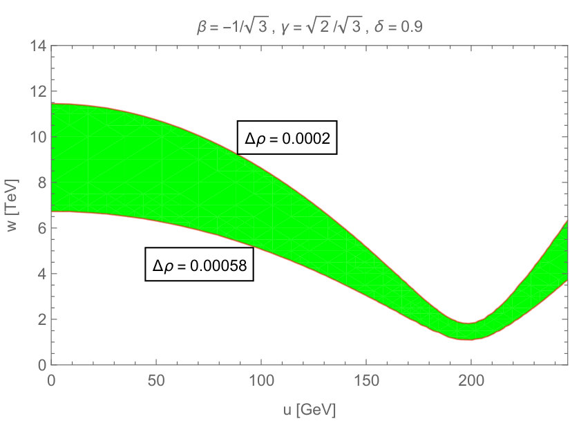 Figure 30