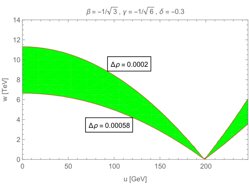 Figure 32