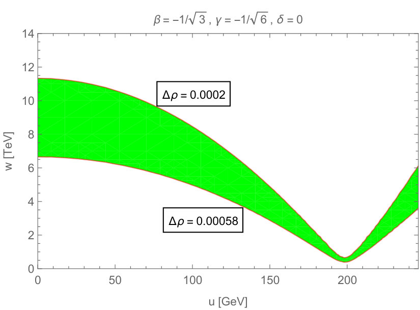 Figure 33
