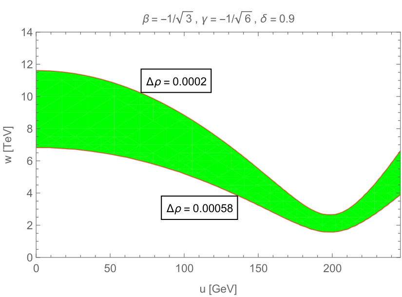 Figure 34