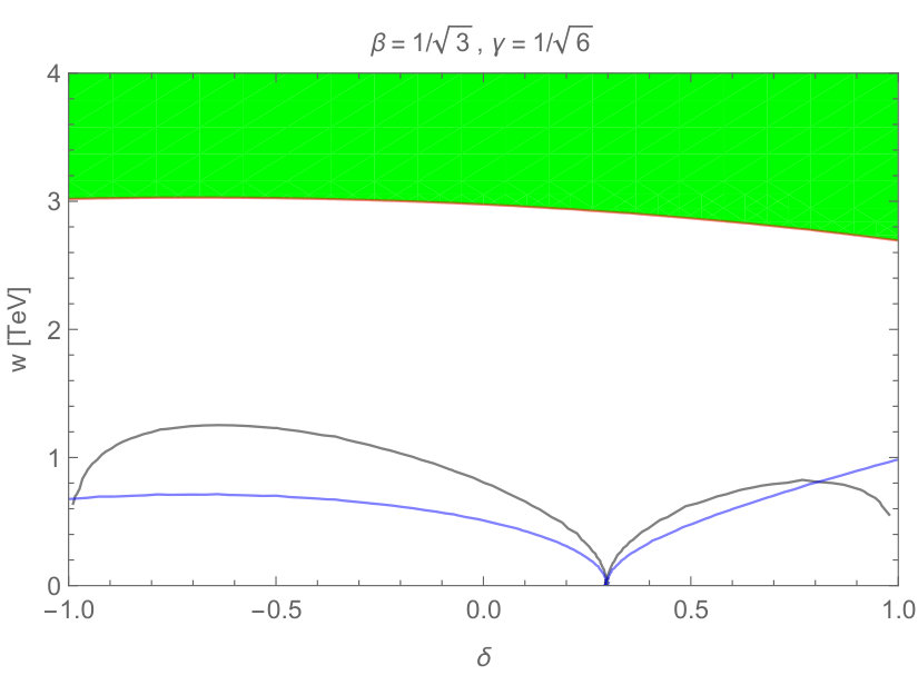 Figure 35