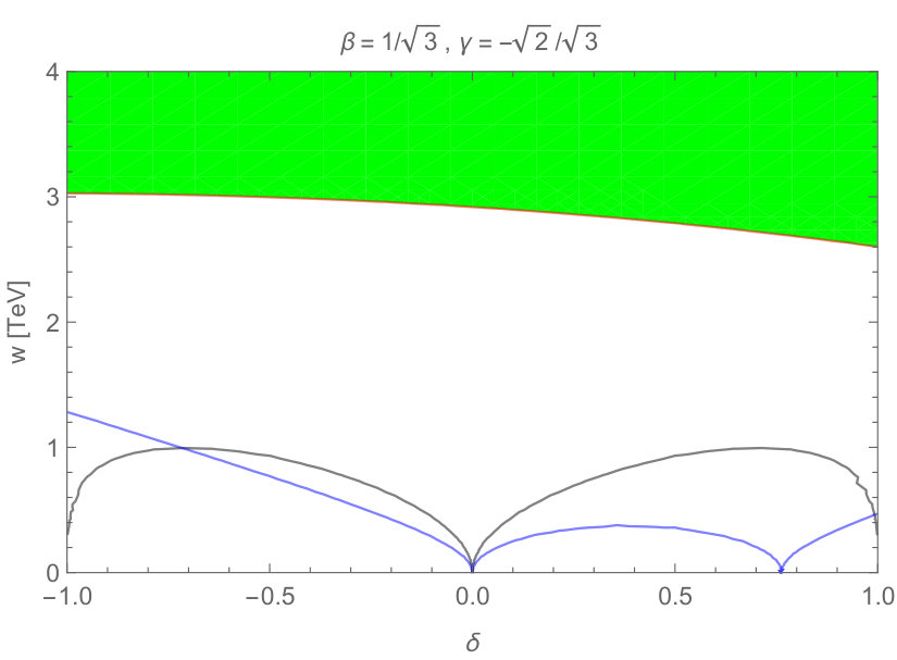 Figure 36