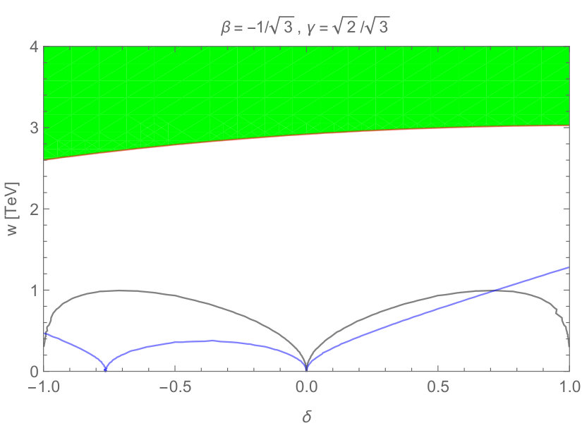 Figure 37