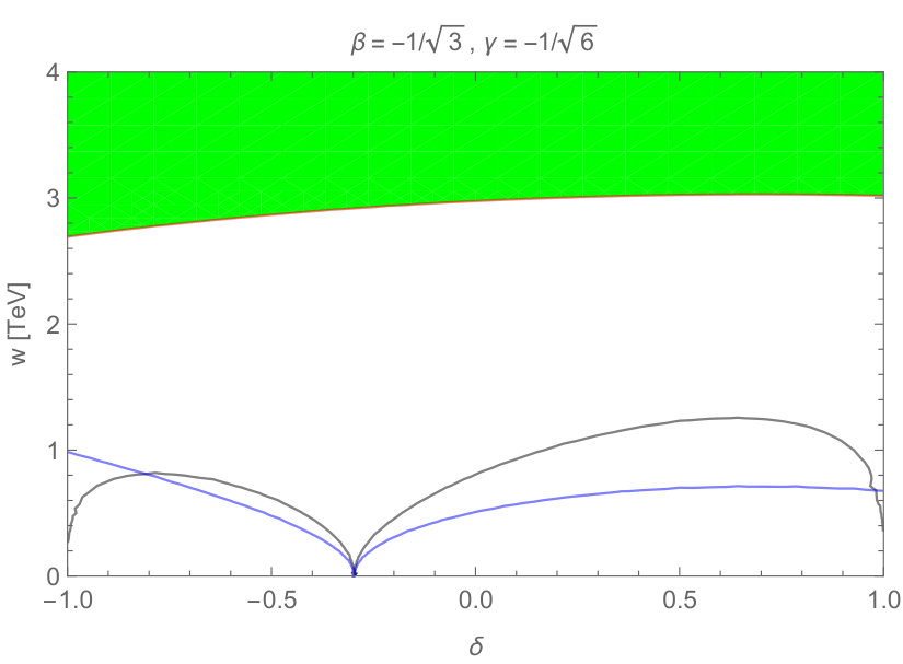 Figure 38