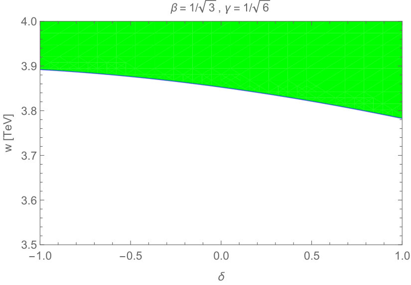 Figure 39