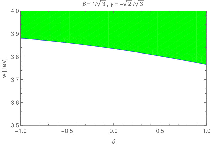 Figure 40