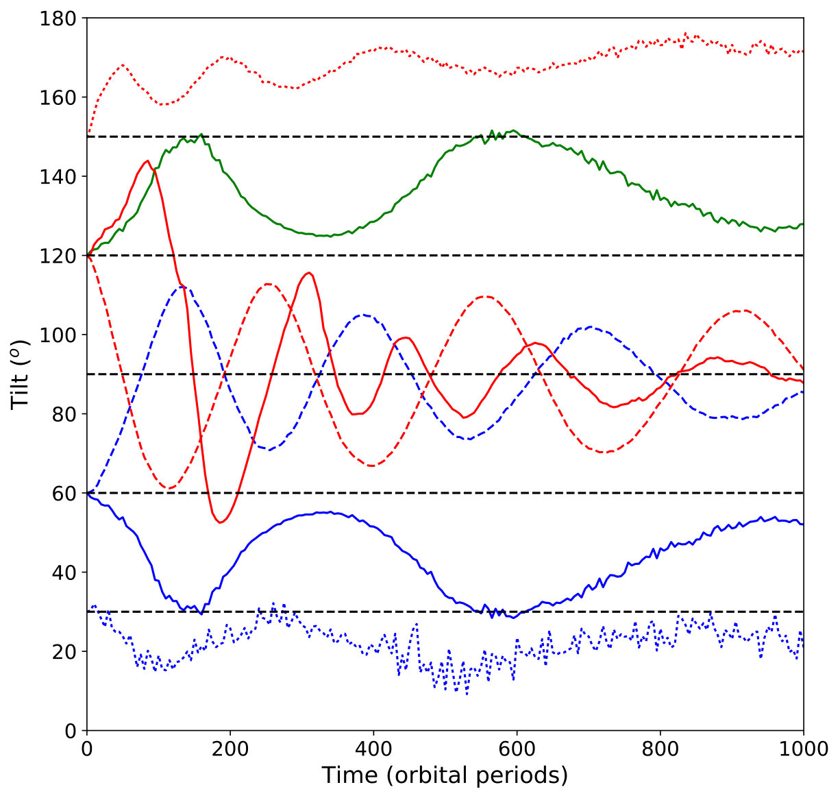Figure 12