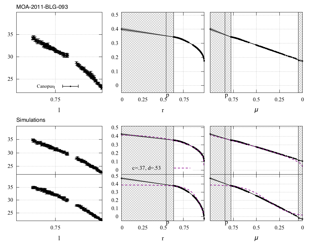 Figure 14