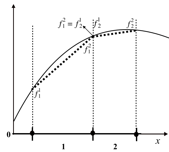 Figure 18