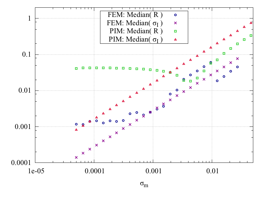 Figure 19
