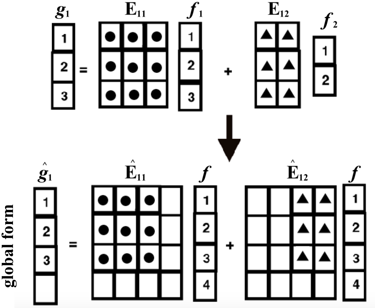 Figure 20