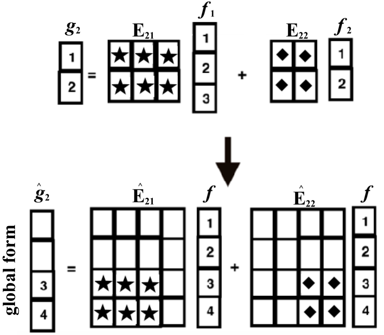 Figure 21