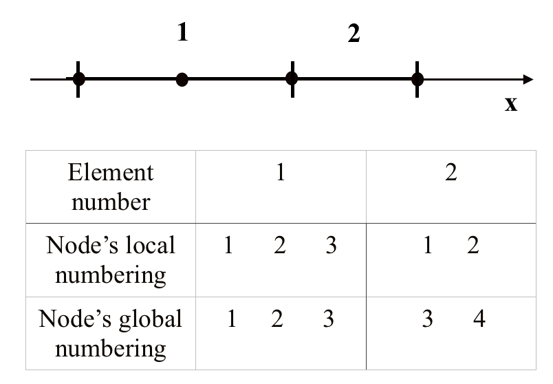 Figure 22