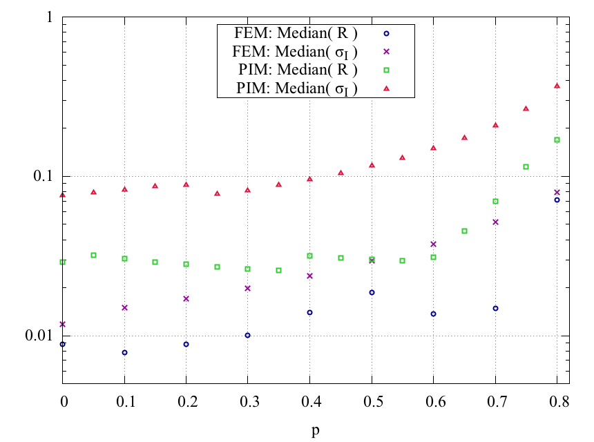 Figure 23