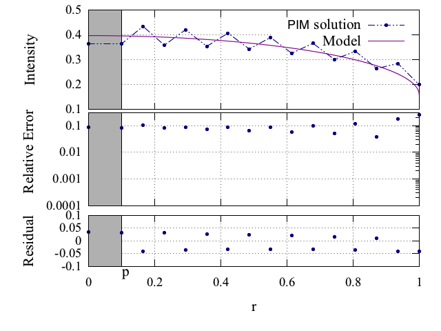 Figure 24