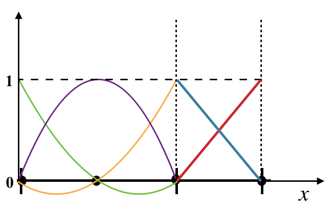 Figure 25