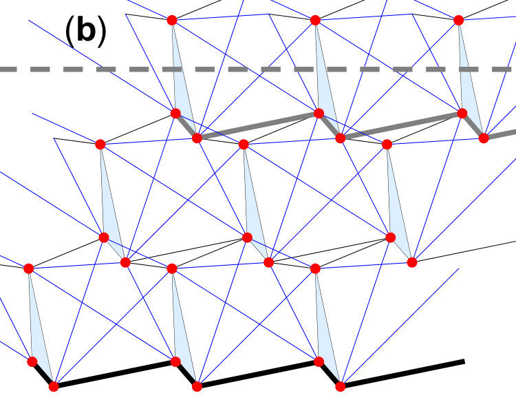 Figure 19