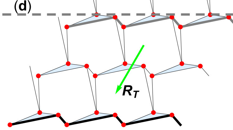 Figure 21