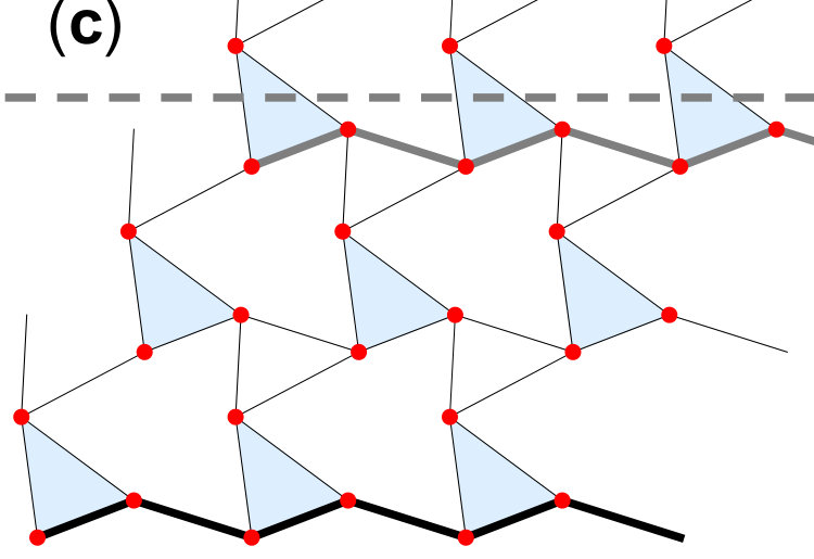 Figure 22