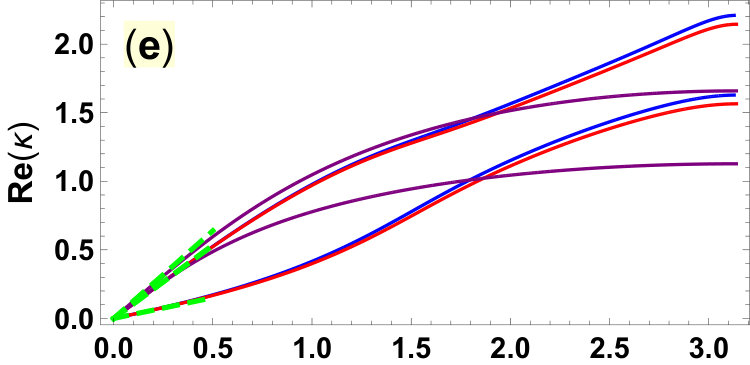 Figure 23