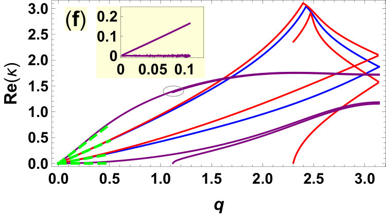 Figure 24