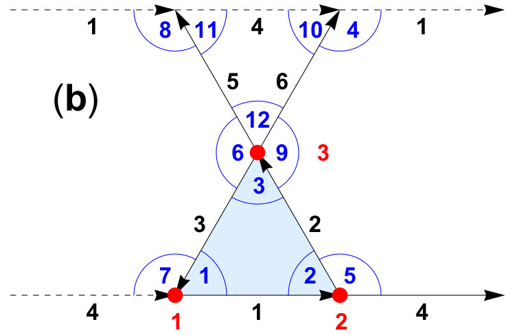 Figure 25