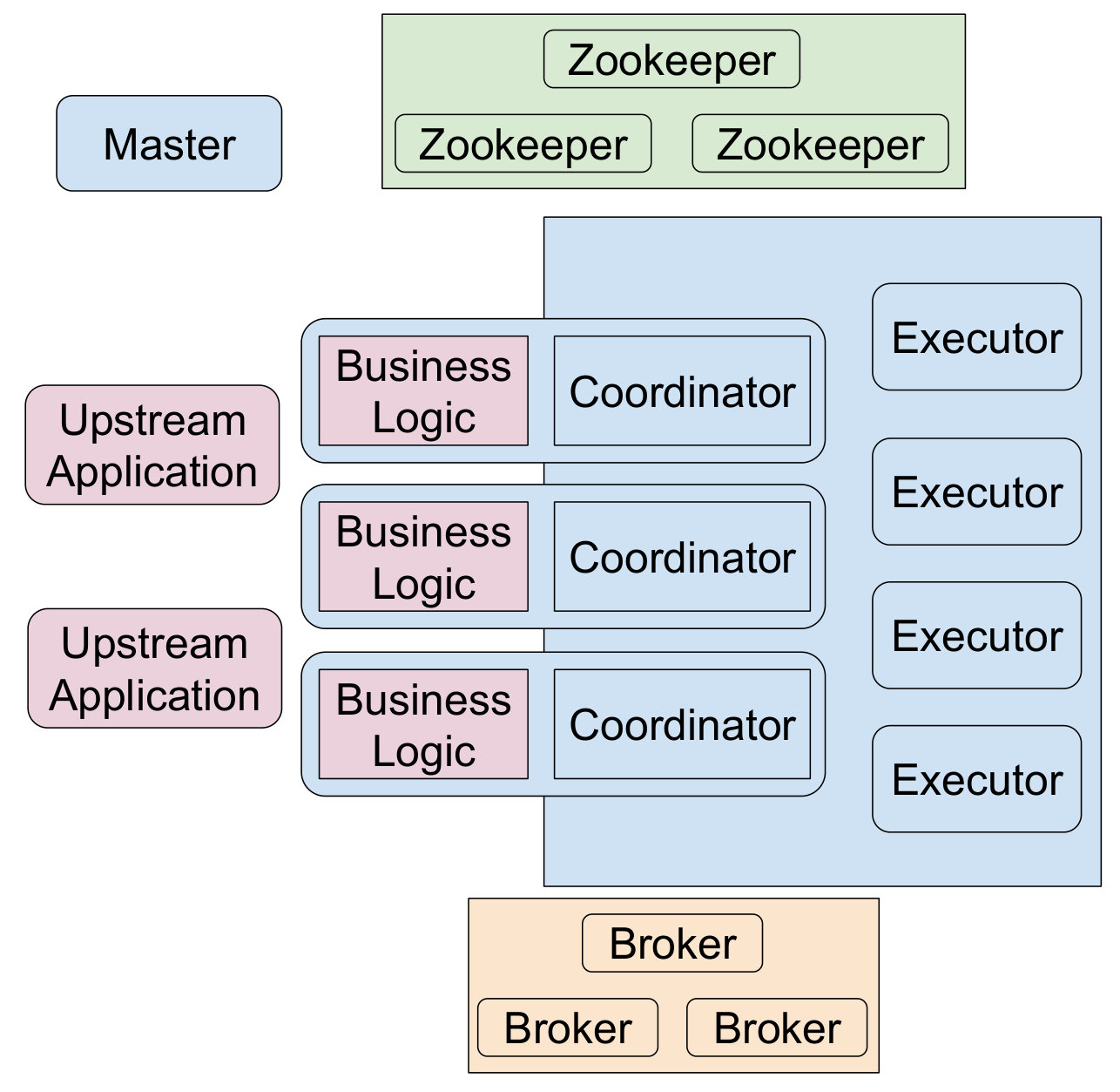 Figure 18